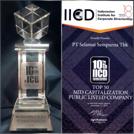 Top 50 Mid Capitalization Public Listed Companies in Indonesia and The Best Responsibility of the Boards