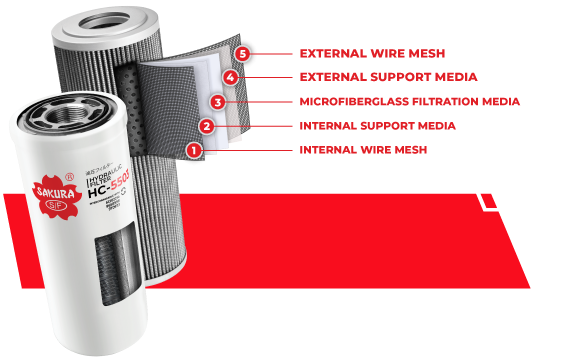 HIGH PERFORMANCE HYDRAULIC FILTER